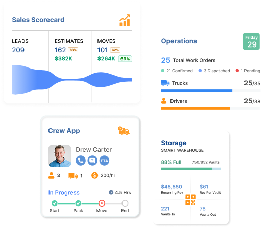 Dashboard widgets showing sales scorecard, operations status, crew app progress, and warehouse storage metrics.